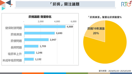 不只新興菸品？未成年吸菸與菸捐稅議題同熱議！