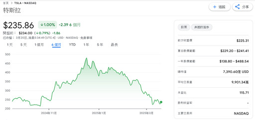 特斯拉財報出現14億美元資產缺口？專家：潛在風險信號