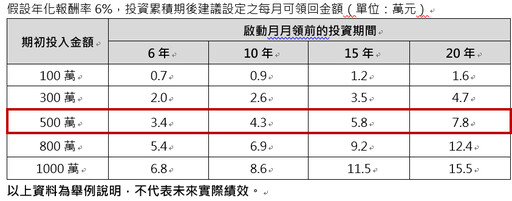 怕不夠、怕長壽,退休後反而不敢花錢?我幫爸媽做的退休規劃