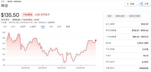 H20晶片遭禁疑慮 輝達財報恐認列史上最大庫存損失