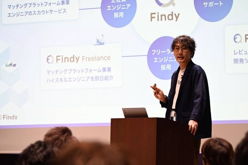 Findy完成20.5億日圓D輪融資 獲得日本海內外創投青睞