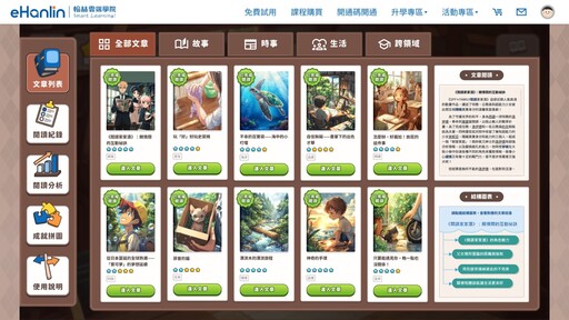 孩子常看不懂題目?用翰林PIRLS架構閱讀課 從生活閱讀到跨科知識理解一次補足!