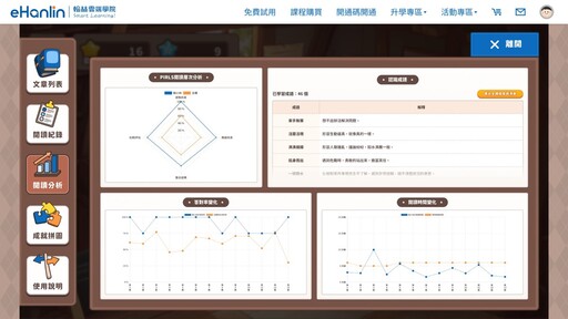 孩子常看不懂題目?用翰林PIRLS架構閱讀課 從生活閱讀到跨科知識理解一次補足!