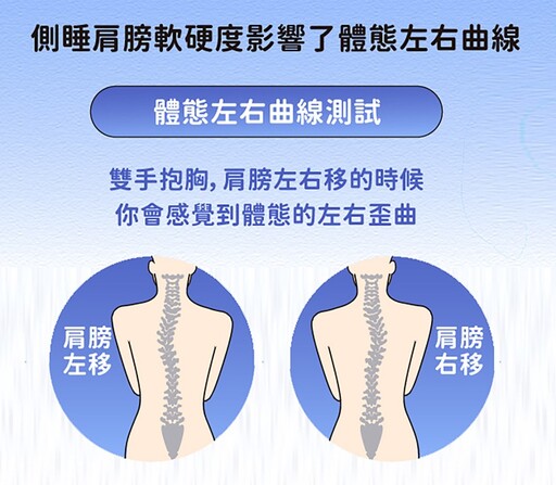 肩頸痠痛的元兇,竟然不是枕頭!Power Sleep 睡眠團隊揭露背後真相