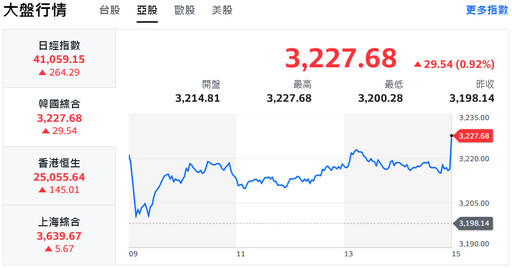 川普晶片關稅震撼彈 半導體走勢分歧、美日關稅未封頂？