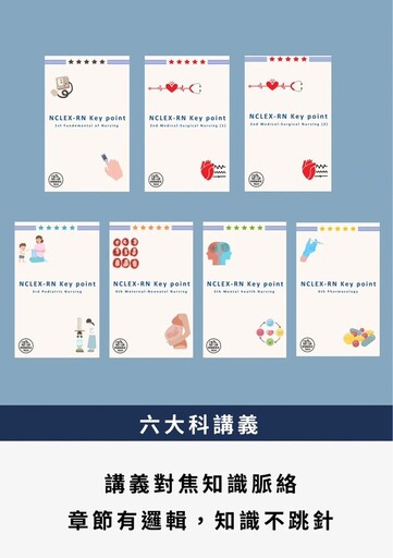 RNMike1824 打造系統化課程 助華人順利通過 NCLEX-RN 考試