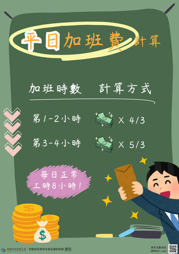 特休與加班費依法,勞工局教您秒懂勞基法規定