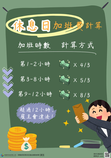 特休與加班費依法,勞工局教您秒懂勞基法規定