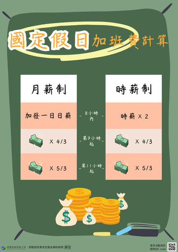 特休與加班費依法,勞工局教您秒懂勞基法規定