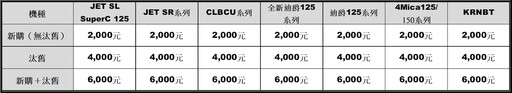 貨物稅新政搶先看 2025買新車的最佳時機!
