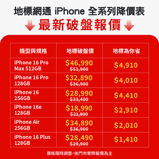 超狂!iPhone開賣降2千 回收價高蘋果9400!iPhone 17舊換新超划算