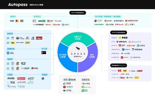 Autopass 攜手國泰小樹點 告別繁瑣點數使用規則 停車、加油、充電都能直接折抵