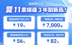 SHOPLINE 雙 11 業績連三年創新高！ GMV 年增 19% 助攻實戰班商家表現飆升 6 成