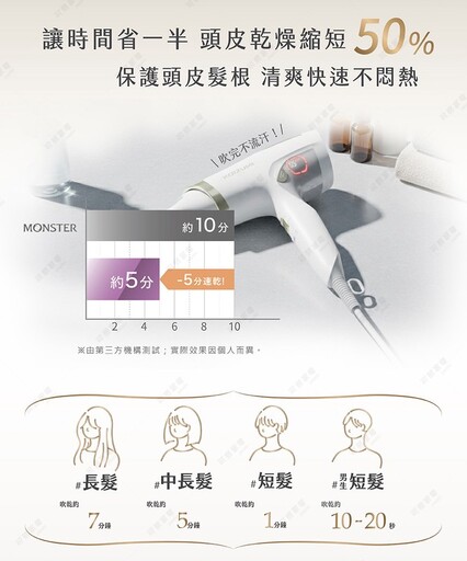 日本話題家電登台！雙馬達「怪物吹風機」登台 KOIZUMI掀起風力革命