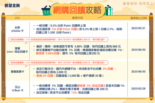 掌握2025刷卡回饋看這邊！袋鼠金融首推海外消費用「這6張」