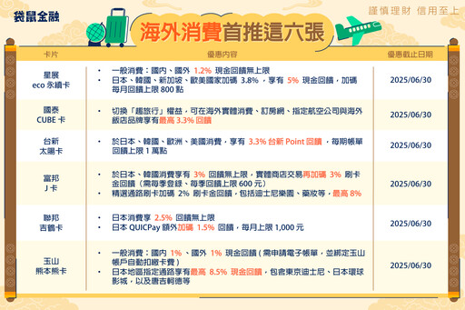 掌握2025刷卡回饋看這邊！袋鼠金融首推海外消費用「這6張」