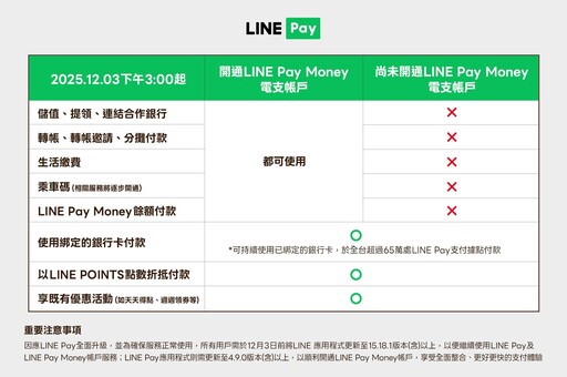 LINE Pay Money倒數上線!12/3啟動數位支付新戰局、3步驟無痛升級
