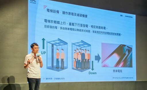 世界首創！亞福「電梯儲能碳權方法學」通過 Gold Standard 認證