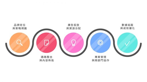 品牌行銷別再單打獨鬥!宏林程品恆:真正影響成效是整合力