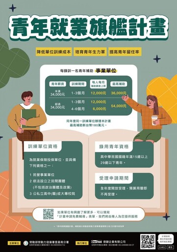 勞動雲嘉南分署協助青年就業、補實企業人才助勞資雙贏