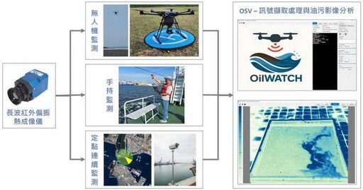 海洋局污染防治聯合稽查導入AI科技全面升級