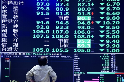 史上最慘!台股市值蒸發近6兆元 台灣股災血淚紀錄一次看