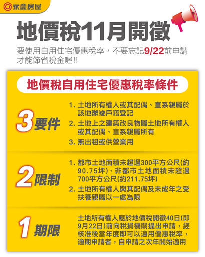 地價稅11月開徵 永慶教節稅撇步： 9/22前申請自住優惠稅率