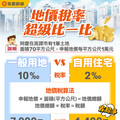 地價稅11月開徵 永慶教節稅撇步： 9/22前申請自住優惠稅率