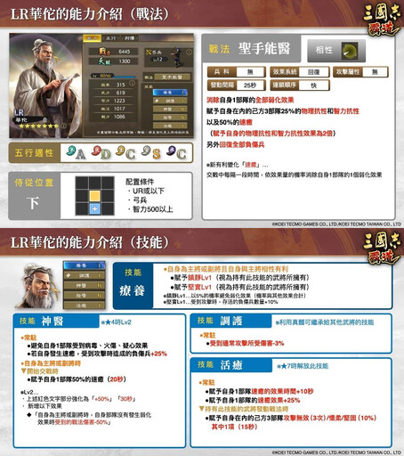 『三國志 霸道』全新LR武將「華陀」、「李牧」於2月更新登場