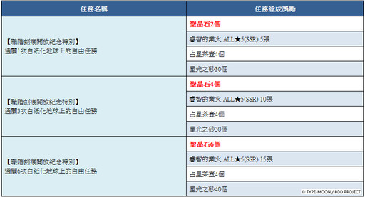 《FGO》繁中版「Ordeal Call」開幕！ 同步舉辦『「奏章I 虛數羅針內界 平面之月」開幕前夕紀念活動』