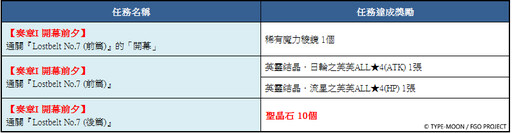 《FGO》繁中版「Ordeal Call」開幕！ 同步舉辦『「奏章I 虛數羅針內界 平面之月」開幕前夕紀念活動』