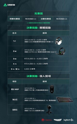 《Garena® 三角洲行動》手機版將於 4 月 22 日上線