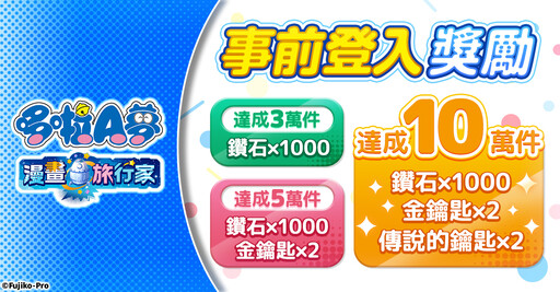 「哆啦A夢」將在G123平台上推出網頁遊戲！ 首款正統線上RPG「哆啦A夢 漫畫旅行家」