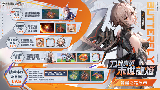 《Garena 傳說對決》 組隊不掉星再領「Andy老師的那份」與全新造型