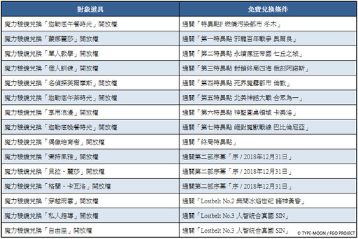 《FGO》繁中版舉辦「Fate/Grand Order ～8th Anniversary～」 限定從者「救世主托內莉可」正式實裝！八週年慶典「迦勒底樂園」即將開幕！
