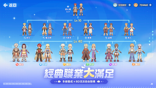 《RO仙境傳說：世界》今日開啟限量封測 搶先備戰首款大世界RO！