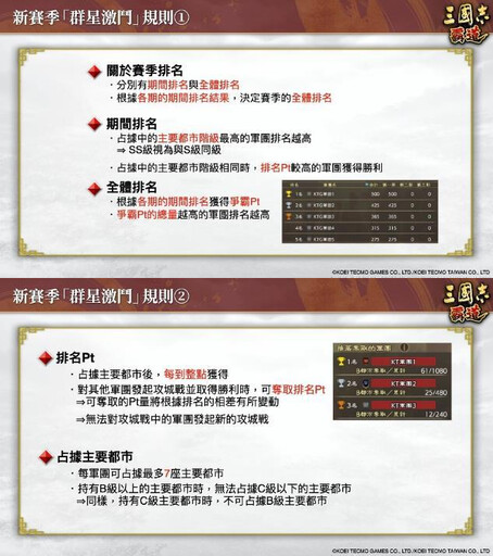 『三國志霸道』新賽季「群星激鬥」開幕！全新LR武將「魏延」、「管夷吾」於6月更新登場