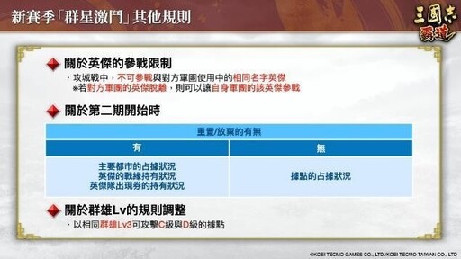 『三國志霸道』新賽季「群星激鬥」開幕！全新LR武將「魏延」、「管夷吾」於6月更新登場