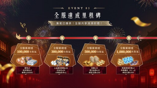 《完美世界M》六周年盛典開啟，邀玩家共襄盛舉！登入就送豐富虛寶好禮