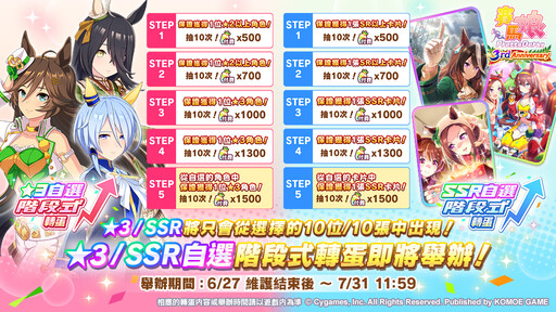 《賽馬娘Pretty Derby》繁體中文版邁入3週年，登入可獲得最多免費120次轉蛋、8250個寶石及SSR支援卡片！