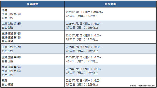 《FGO》繁中版「旺吉娜・世界之旅！～與大精靈的環遊世界～」舉辦！