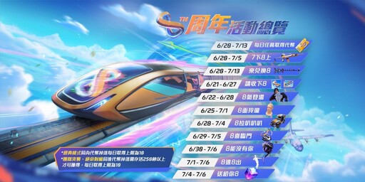 《Garena Free Fire》8 周年攜手高雄捷運打造夢幻聯名！