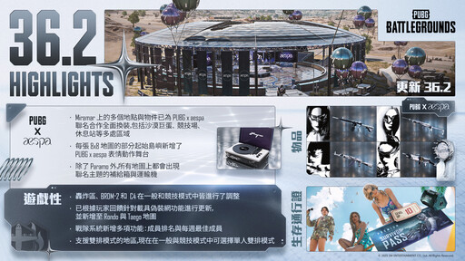 《絕地求生》更新項目 36.2 上線，aespa 正式登陸絕地戰場！