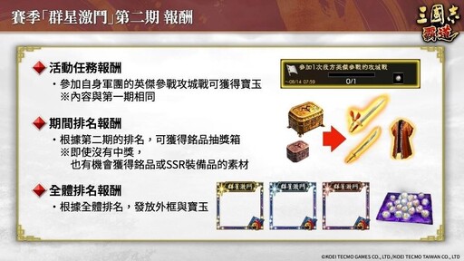 『三國志 霸道』新賽季「群星激鬥」第二期開幕！