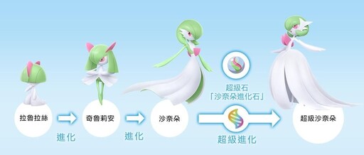 《寶可夢傳說 Z-A》 盒裝版依序開放預購！購買特典揭曉！