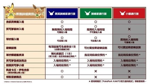『 PokéPark KANTO(寶可樂園:關都)』 將於2026年2月5日(四)正式開幕!