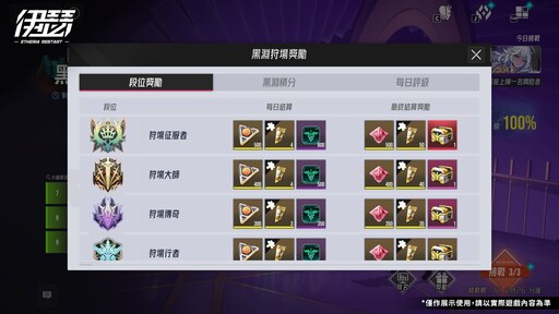 《伊瑟》全新異格者「奈薇忒」與「光狩諦聽」登場 開啟全新挑戰活動