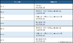 《FGO》繁中版舉辦「奏章Ⅱ」開幕前夕紀念活動！