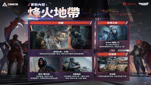 《Garena® 三角洲行動》推出全新賽季〈阿薩拉〉 搜打撤模式新玩法登場，全新工程探員與新內容同步亮相