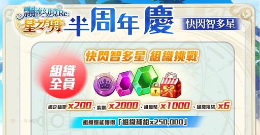 《飄流幻境Re:星之方舟》歡慶半周年攜手「茶之魔手」北中南快閃！多項福利與更新情報釋出